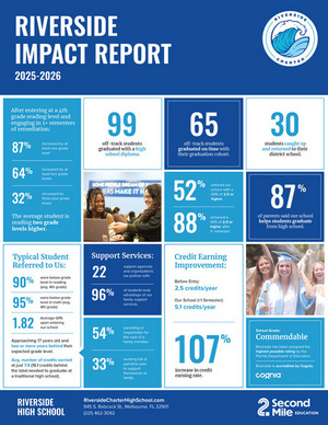 2025-2026  Impact Report